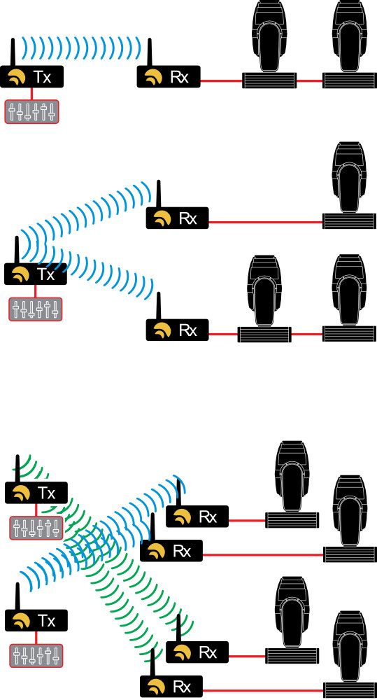 wdmx schemat