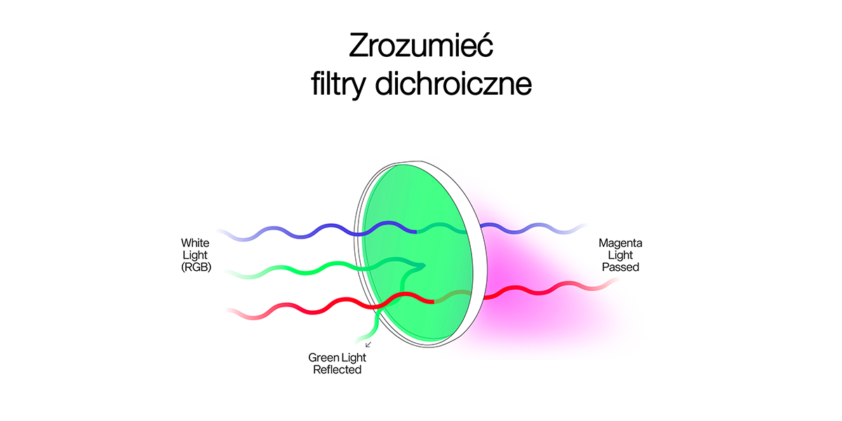Understanding Dichroic Filters - zrozumiewiato.png