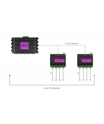 SpiNode - spidiagram.png